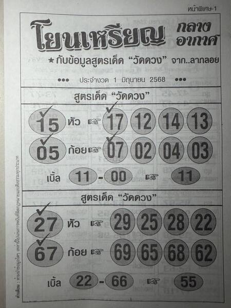 หวยโยนเหรียญ 1/6/68