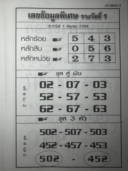 เลขข้อมูลพิเศษ 1/6/68